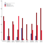 berries-antioxidants-chart.png__PID:f4358397-a84b-4f15-9f46-e7e51339695c